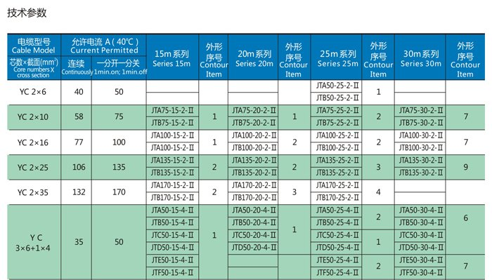 弹力电缆卷筒 弹力电缆卷筒