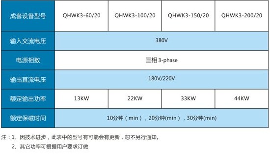 无触点控制柜 无触点控制柜