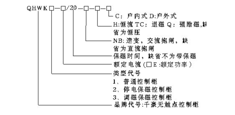 起重电永磁铁
