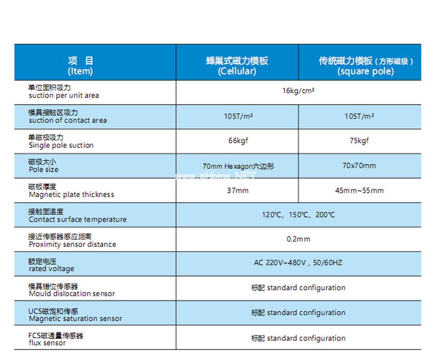 注塑模具快速换模 注塑模具快速换模