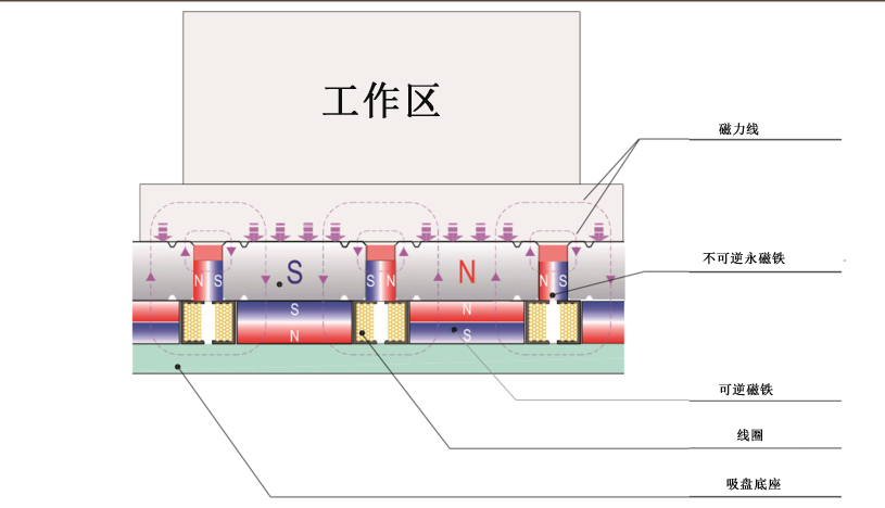 电永磁吸盘