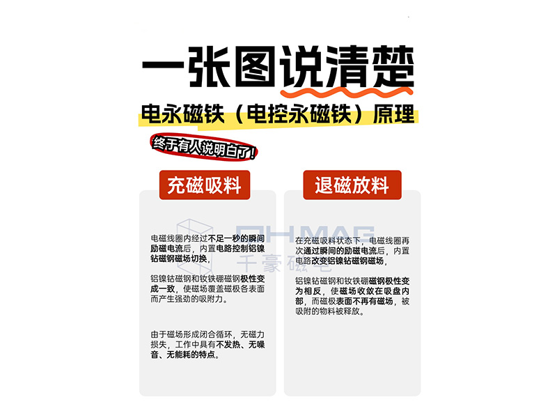 电永磁吸盘,注塑机快速换模,电永磁起重器
