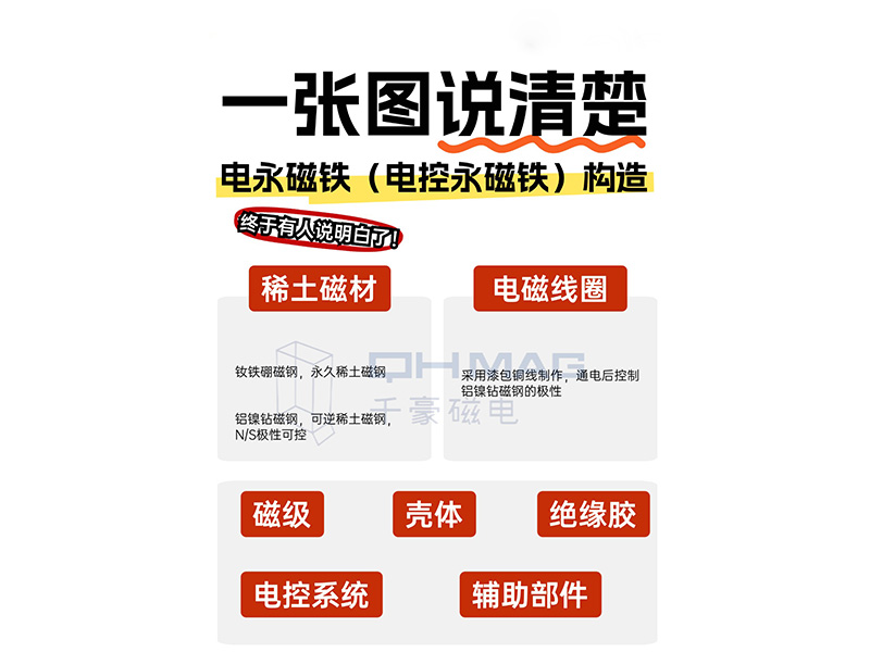 电永磁吸盘,注塑机快速换模,电永磁起重器