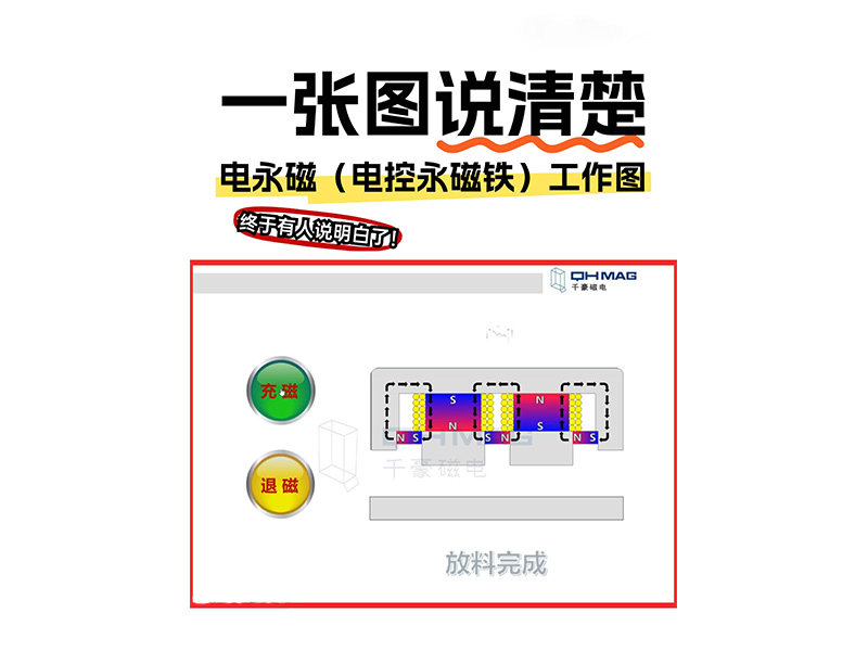 电永磁吸盘,注塑机快速换模,电永磁起重器
