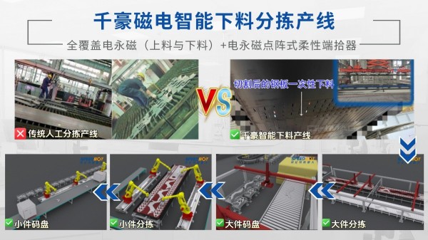 注塑机快速换模系统,快速换模案例,电永磁吸盘