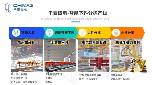 注塑机快速换模系统,快速换模案例,电永磁吸盘